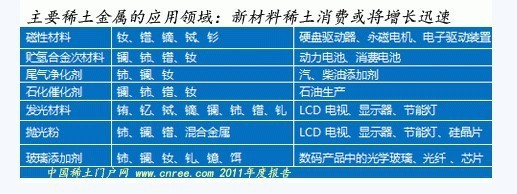 2012年中国稀土展望 走私仍严峻 资源更战略冶金资讯