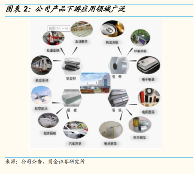 2022年明泰铝业发展现状及产品布局分析 新能源汽车拉动变形铝合金需求占比提升，合金新材料迎来战略机遇