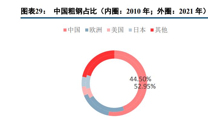 金钼股份研究报告 高端合金新材料快速发展，钼需求有望高景气